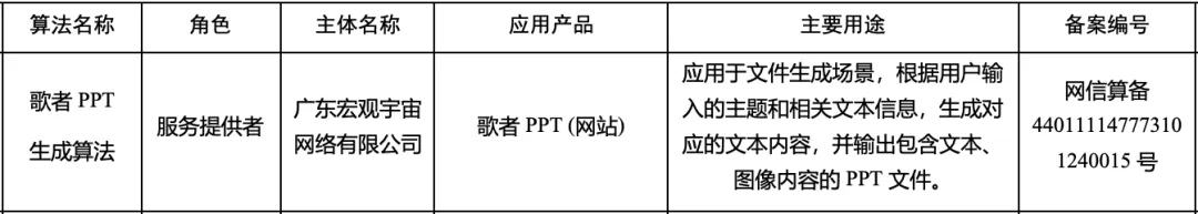 歌者PPT成功通过国家网信办深度合成服务算法备案！