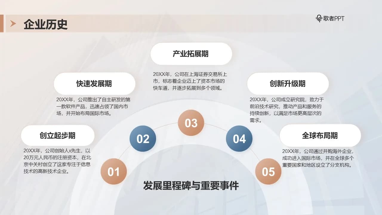 Case 4