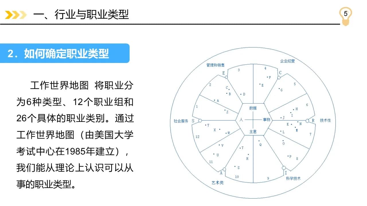Case 5