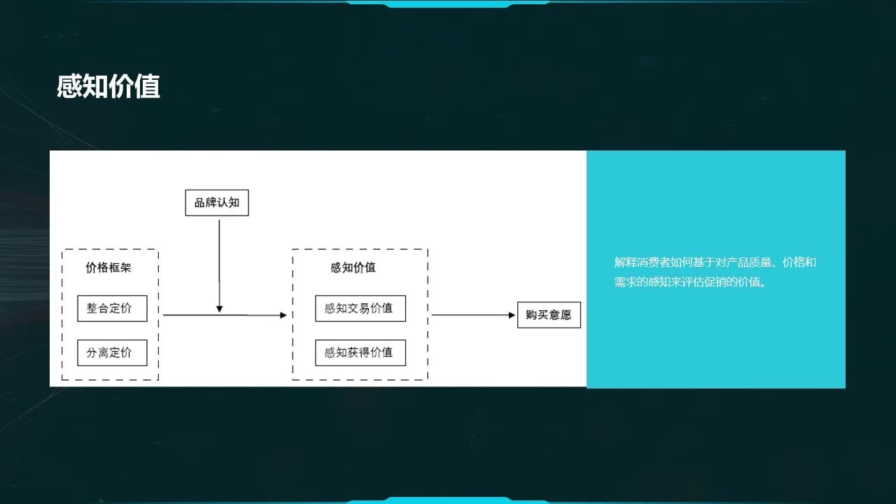 Case 7